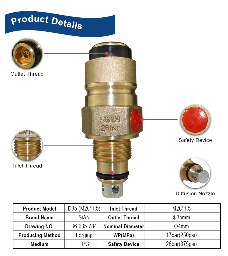 SiAN LPG Composite Cylinder D35 Jumbo Valves (2) Sian LPG -Verbundzylinder D35 Jumbo -Ventile (2)