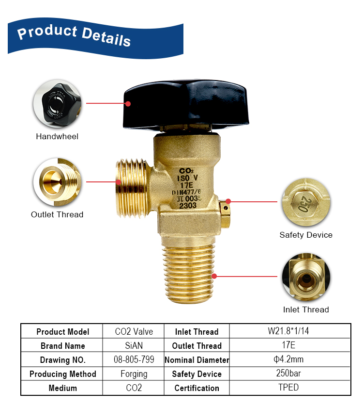 SIAN INDUSTRIAL CO2 -GAS -Zylinderventile (2)